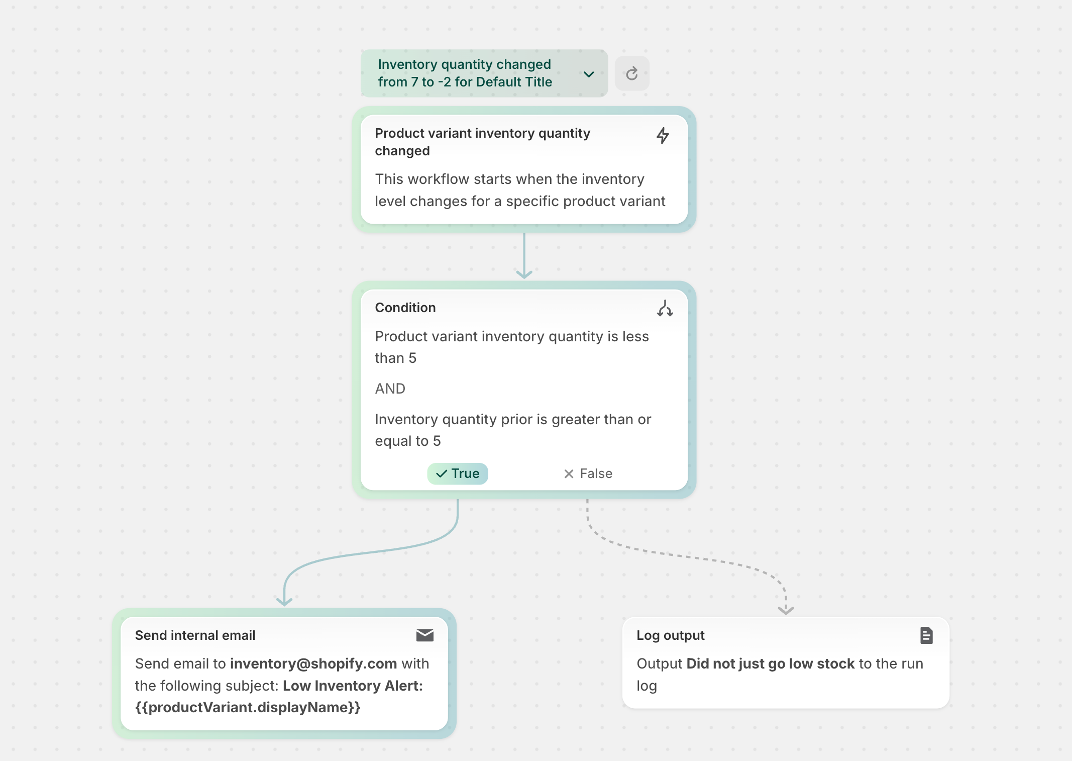 Screenshot of a workflow being tested