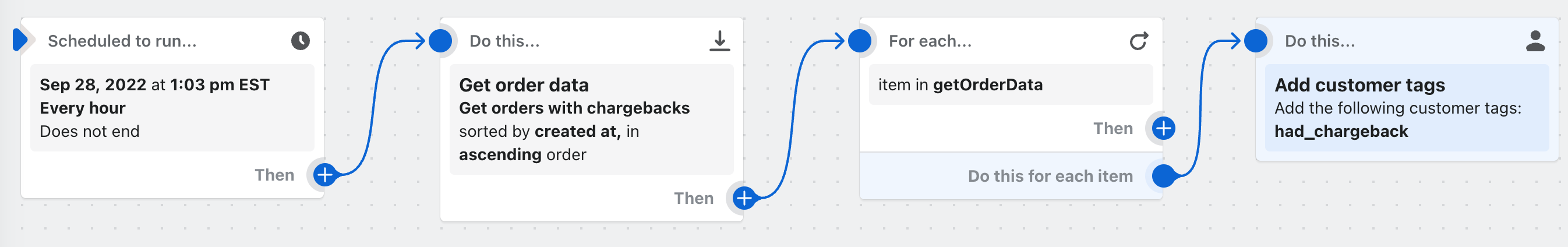 Workflow that gets chargebacks and tags customer