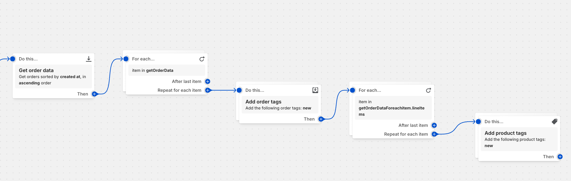 nested loops